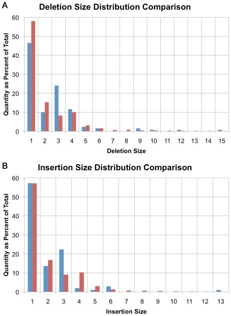 https://cdn.ncbi.nlm.nih.gov/pmc/blobs/3ecf/2813426/52f2c2ef09d5/pgen.1000832.g002.jpg