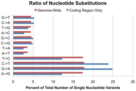 https://cdn.ncbi.nlm.nih.gov/pmc/blobs/3ecf/2813426/fd3a16f461a7/pgen.1000832.g003.jpg