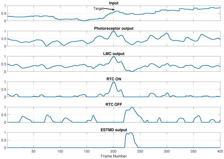 https://cdn.ncbi.nlm.nih.gov/pmc/blobs/3ecf/7961815/7d7cd70123f9/sensors-21-01812-g004.jpg