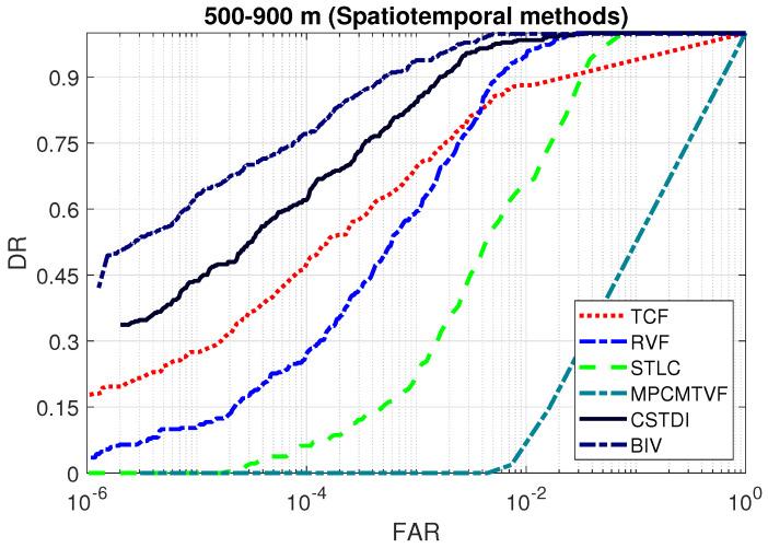 https://cdn.ncbi.nlm.nih.gov/pmc/blobs/3ecf/7961815/b7f39877afb8/sensors-21-01812-g009.jpg
