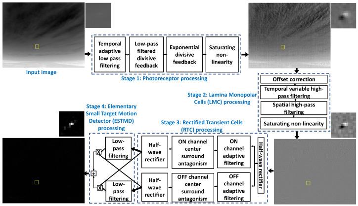 https://cdn.ncbi.nlm.nih.gov/pmc/blobs/3ecf/7961815/eaf52464aae3/sensors-21-01812-g002.jpg