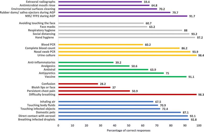 https://cdn.ncbi.nlm.nih.gov/pmc/blobs/3ed2/7607836/b566d32e473b/12909_2020_2308_Fig1_HTML.jpg