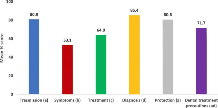 https://cdn.ncbi.nlm.nih.gov/pmc/blobs/3ed2/7607836/fa3aed9c4c16/12909_2020_2308_Fig2_HTML.jpg