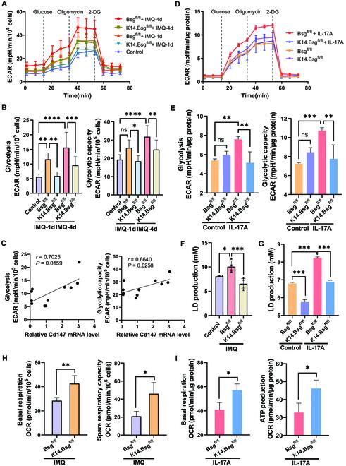 https://cdn.ncbi.nlm.nih.gov/pmc/blobs/3ed3/10249783/cb4db3a02fe0/research.0167.fig.003.jpg