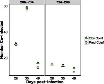 https://cdn.ncbi.nlm.nih.gov/pmc/blobs/3ed3/5292797/000fd84eafe1/13071_2016_1964_Fig4_HTML.jpg