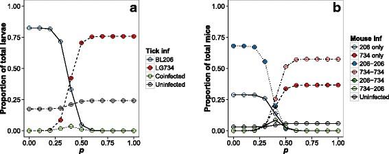 https://cdn.ncbi.nlm.nih.gov/pmc/blobs/3ed3/5292797/044210114b53/13071_2016_1964_Fig5_HTML.jpg
