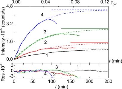 https://cdn.ncbi.nlm.nih.gov/pmc/blobs/3ed5/2672032/677a342f0244/ijms-10-01314f5.jpg