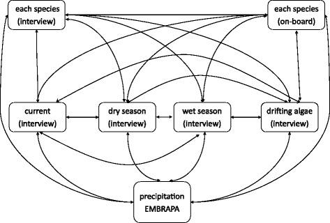 https://cdn.ncbi.nlm.nih.gov/pmc/blobs/3ed5/5455079/f5472786e31e/13002_2017_156_Fig2_HTML.jpg