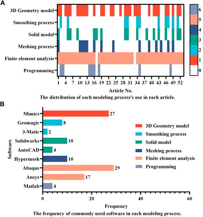 https://cdn.ncbi.nlm.nih.gov/pmc/blobs/3ed6/10076720/110efc042e09/fbioe-11-1041973-g002.jpg