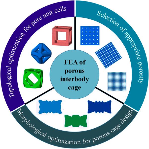 https://cdn.ncbi.nlm.nih.gov/pmc/blobs/3ed6/10076720/5d2da5448235/fbioe-11-1041973-g003.jpg