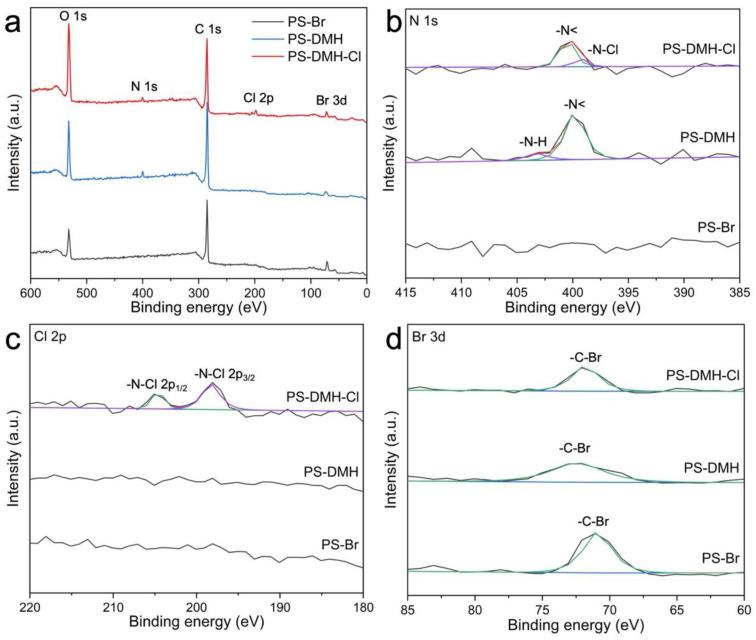 https://cdn.ncbi.nlm.nih.gov/pmc/blobs/3ed6/11243515/90352b4568de/molecules-29-02980-g004.jpg