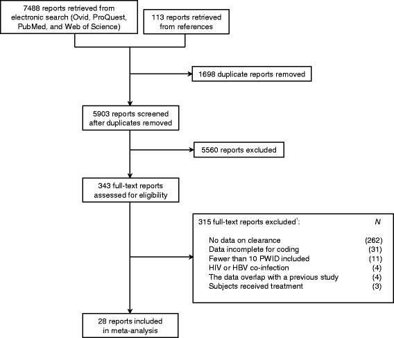 https://cdn.ncbi.nlm.nih.gov/pmc/blobs/3ed7/5011802/df1b003cc415/12879_2016_1807_Fig1_HTML.jpg