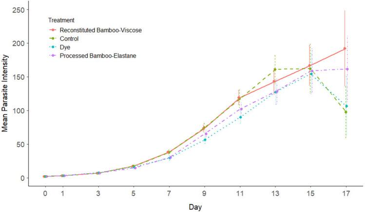 https://cdn.ncbi.nlm.nih.gov/pmc/blobs/3edf/11364605/7fd9780b543c/11356_2024_34626_Fig3_HTML.jpg