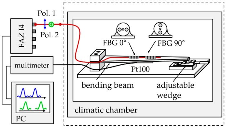 https://cdn.ncbi.nlm.nih.gov/pmc/blobs/3edf/6339190/b42bc9108fd9/sensors-19-00144-g006.jpg