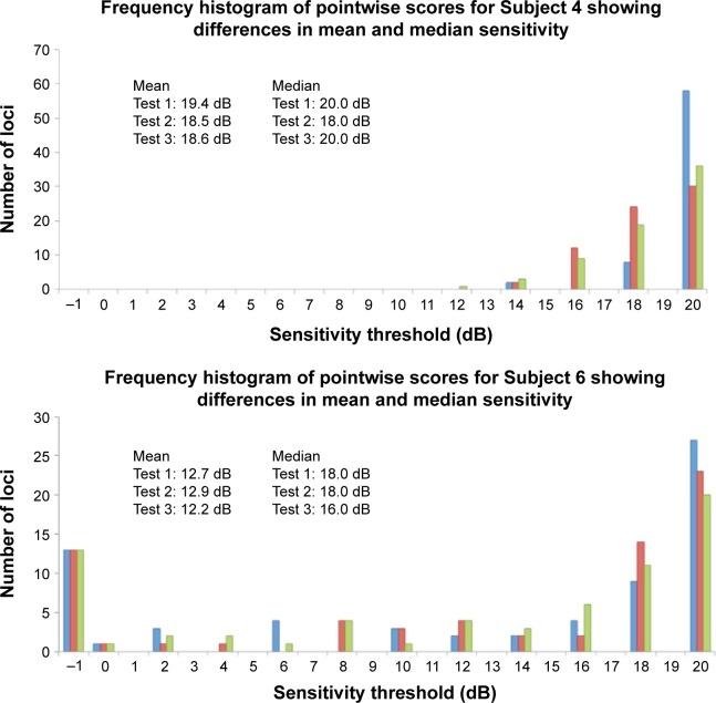 https://cdn.ncbi.nlm.nih.gov/pmc/blobs/3ee1/4694684/8e2597e75562/opth-10-029Fig5.jpg