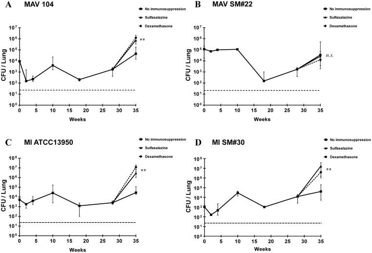 https://cdn.ncbi.nlm.nih.gov/pmc/blobs/3ee2/4583228/d0d9e7b7e719/pone.0139251.g003.jpg