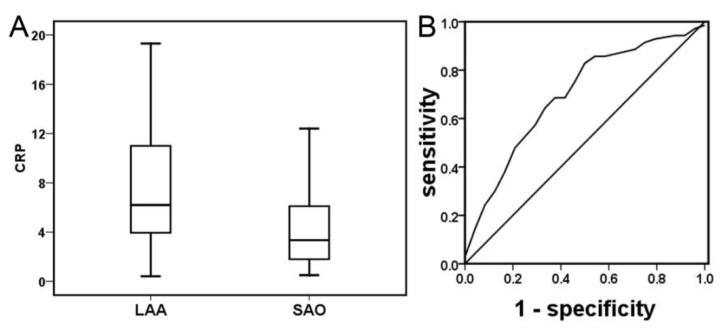 https://cdn.ncbi.nlm.nih.gov/pmc/blobs/3ee3/3753418/344da38b82b7/ijmsv10p1399g01.jpg