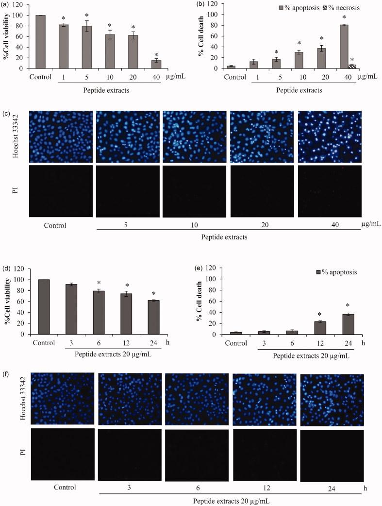 https://cdn.ncbi.nlm.nih.gov/pmc/blobs/3ee4/6130440/78735654b68f/IPHB_A_1325913_F0003_C.jpg