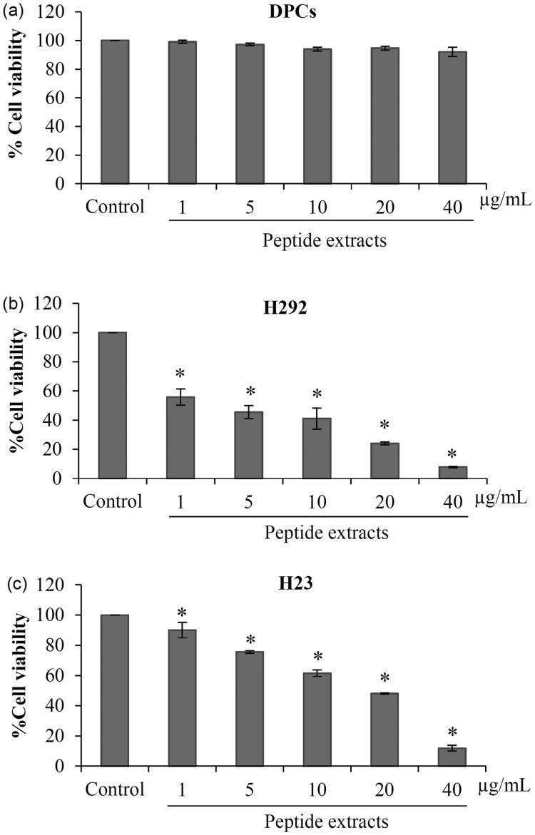 https://cdn.ncbi.nlm.nih.gov/pmc/blobs/3ee4/6130440/c8248c31128f/IPHB_A_1325913_F0006_B.jpg