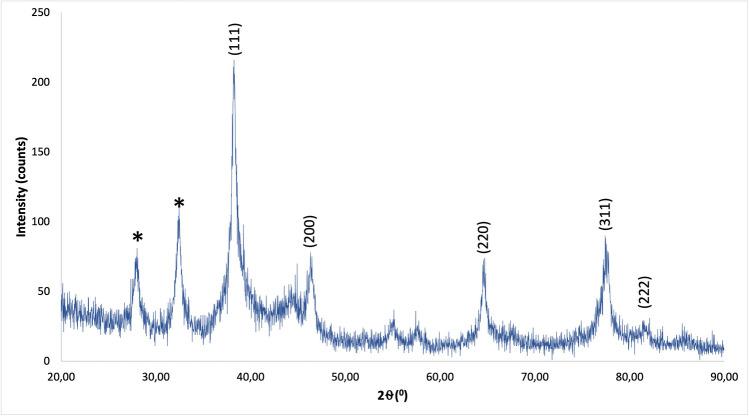 https://cdn.ncbi.nlm.nih.gov/pmc/blobs/3ee6/11872767/465190ca64d3/12011_2024_4268_Fig3_HTML.jpg