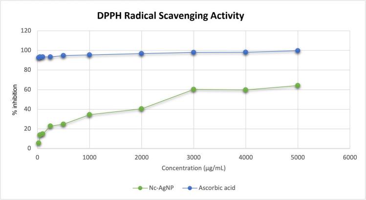 https://cdn.ncbi.nlm.nih.gov/pmc/blobs/3ee6/11872767/d707376b711c/12011_2024_4268_Fig8_HTML.jpg