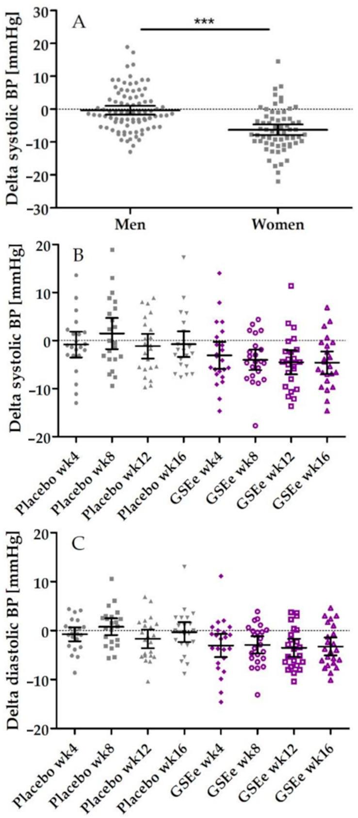 https://cdn.ncbi.nlm.nih.gov/pmc/blobs/3ee8/7922661/edb14b273428/nutrients-13-00654-g005.jpg