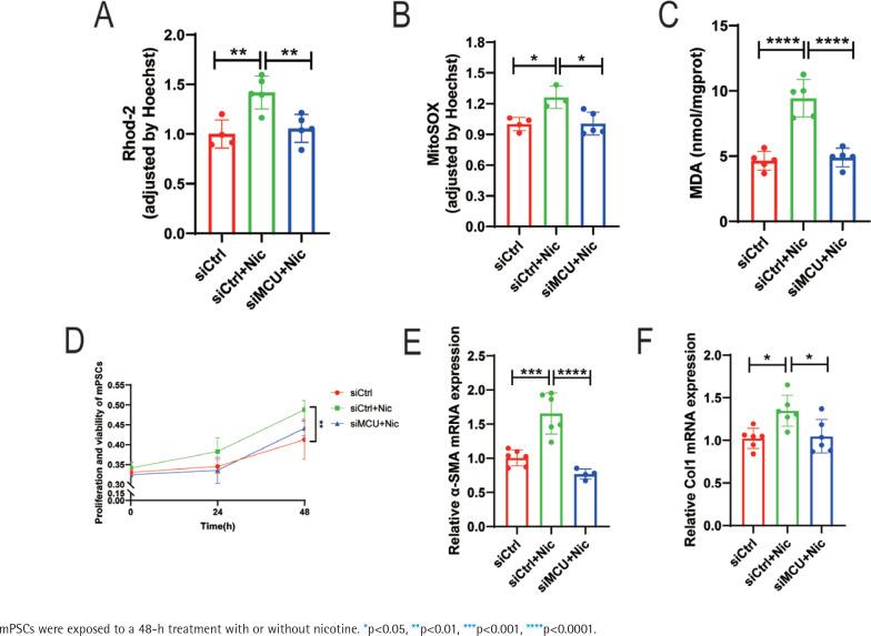 https://cdn.ncbi.nlm.nih.gov/pmc/blobs/3ee9/11057042/380e363c3118/TID-22-69-g003.jpg