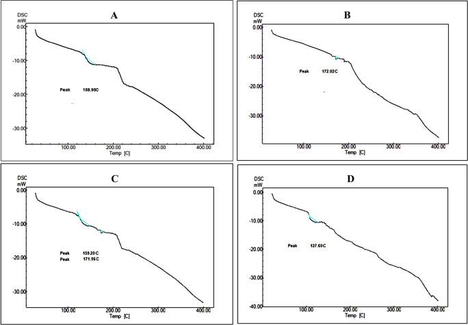 https://cdn.ncbi.nlm.nih.gov/pmc/blobs/3ee9/9887206/91cbeec5203f/f1000research-11-141508-g0002.jpg