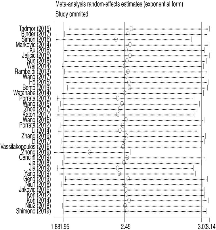https://cdn.ncbi.nlm.nih.gov/pmc/blobs/3eea/8120176/27f513613967/jcav12p3407g005.jpg