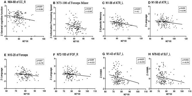 https://cdn.ncbi.nlm.nih.gov/pmc/blobs/3eeb/7829360/fb5d8a11b39e/fnagi-12-598242-g0005.jpg