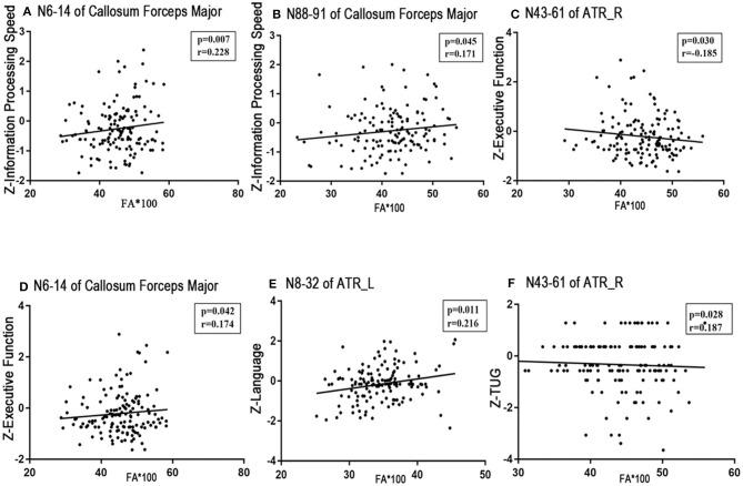 https://cdn.ncbi.nlm.nih.gov/pmc/blobs/3eeb/7829360/ff8043a4fa38/fnagi-12-598242-g0004.jpg
