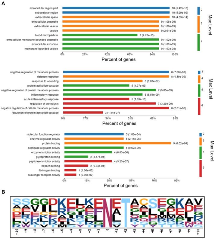 https://cdn.ncbi.nlm.nih.gov/pmc/blobs/3eec/5500640/c2ff9532fff1/fphys-08-00472-g0005.jpg