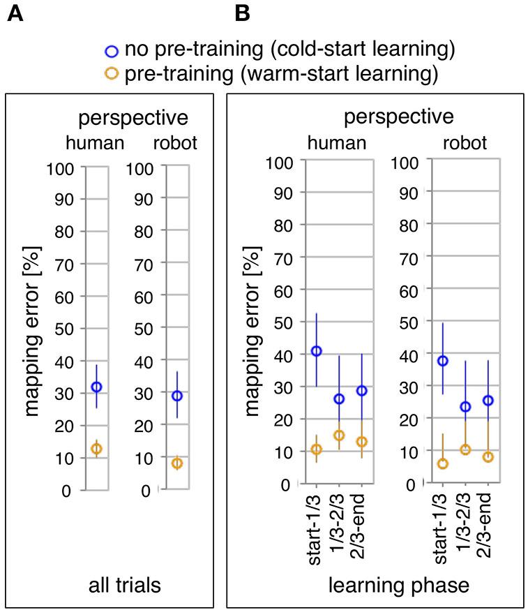 https://cdn.ncbi.nlm.nih.gov/pmc/blobs/3eee/7805941/67e9fdd34c96/frobt-07-558531-g0004.jpg