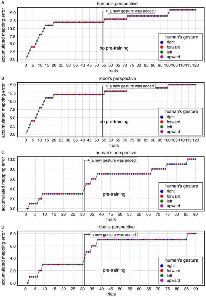 https://cdn.ncbi.nlm.nih.gov/pmc/blobs/3eee/7805941/cdccd8e1d9e8/frobt-07-558531-g0005.jpg