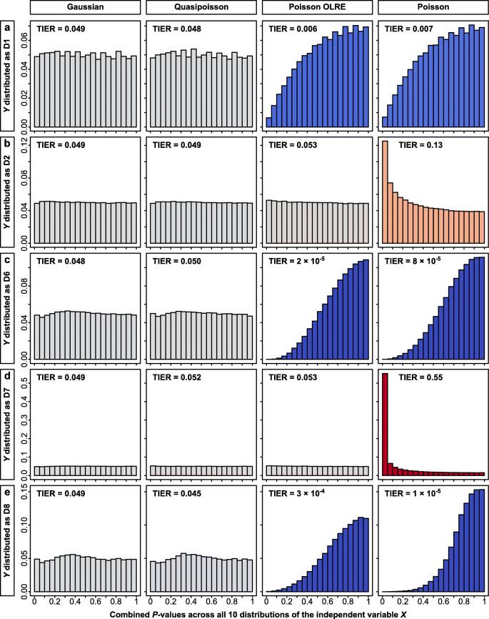 https://cdn.ncbi.nlm.nih.gov/pmc/blobs/3ef2/8613103/008c2c2d0e69/13428_2021_1587_Fig3_HTML.jpg