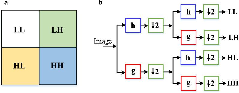 https://cdn.ncbi.nlm.nih.gov/pmc/blobs/3ef3/7524980/a06b956c1bdc/13755_2020_116_Fig2_HTML.jpg