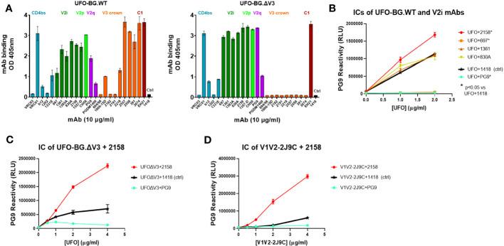 https://cdn.ncbi.nlm.nih.gov/pmc/blobs/3ef5/10579950/dc2670501fae/fimmu-14-1271686-g002.jpg