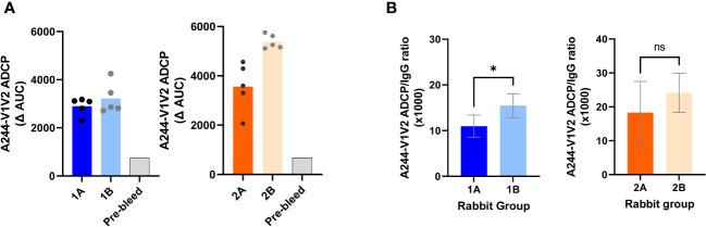 https://cdn.ncbi.nlm.nih.gov/pmc/blobs/3ef5/10579950/f074d76a6c68/fimmu-14-1271686-g007.jpg