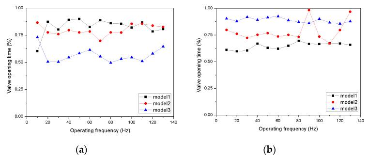 https://cdn.ncbi.nlm.nih.gov/pmc/blobs/3ef5/7599901/fe8c021845e7/micromachines-11-00894-g011.jpg