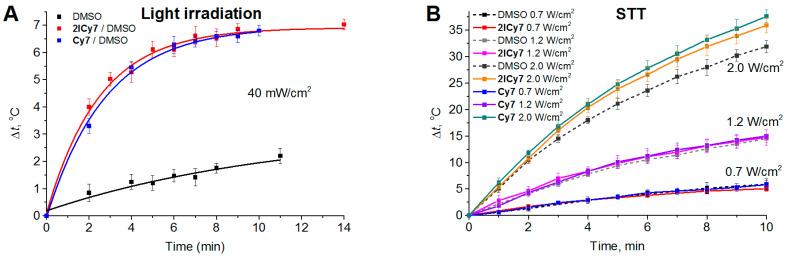 https://cdn.ncbi.nlm.nih.gov/pmc/blobs/3ef7/11431973/5d5e3194d989/ijms-25-10137-g003.jpg