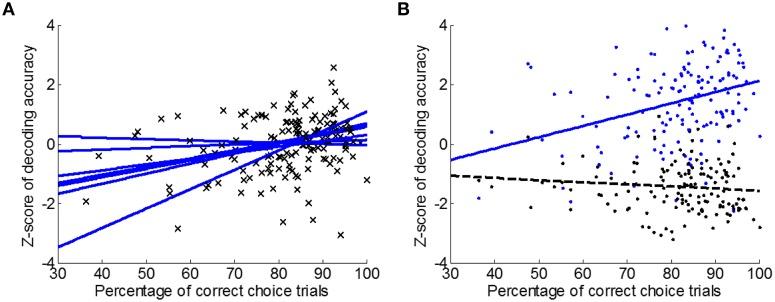 https://cdn.ncbi.nlm.nih.gov/pmc/blobs/3ef7/4351592/831df922ca86/fnsys-09-00028-g0008.jpg