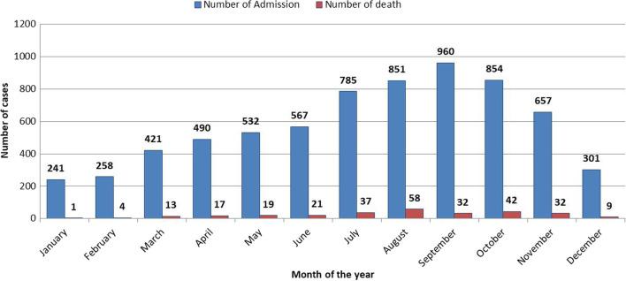 https://cdn.ncbi.nlm.nih.gov/pmc/blobs/3efa/9936680/bc9b3287a563/41043_2023_352_Fig2_HTML.jpg