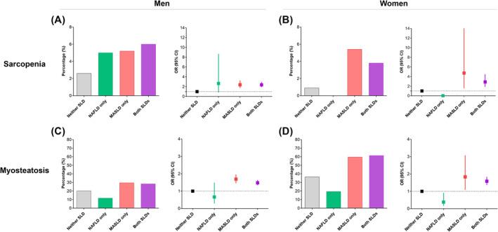 https://cdn.ncbi.nlm.nih.gov/pmc/blobs/3efe/11446687/0217d0a4dfe2/JCSM-15-1942-g001.jpg