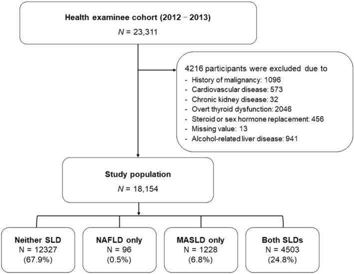 https://cdn.ncbi.nlm.nih.gov/pmc/blobs/3efe/11446687/f264941291f5/JCSM-15-1942-g003.jpg