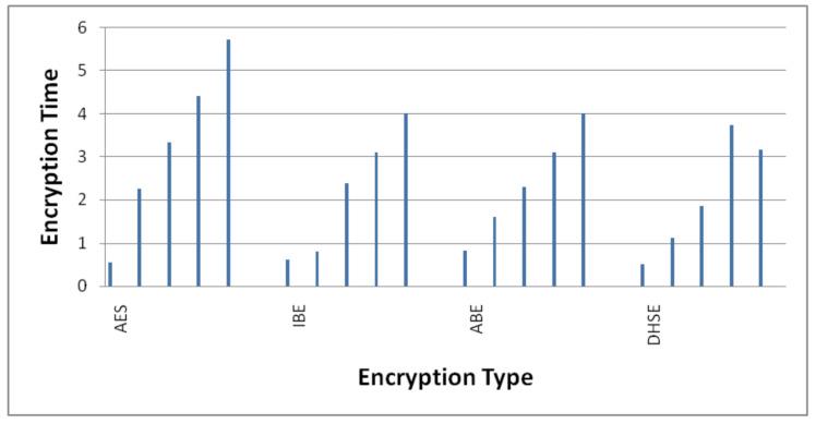 https://cdn.ncbi.nlm.nih.gov/pmc/blobs/3eff/9228625/1f2019c69d89/sensors-22-04630-g006.jpg
