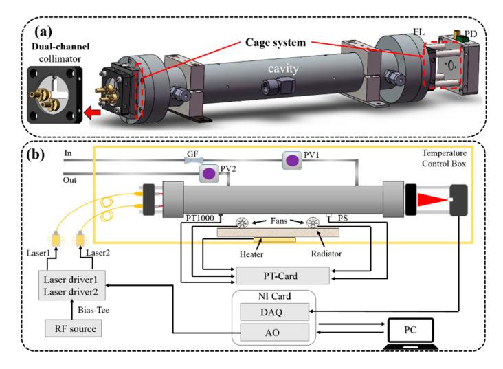 https://cdn.ncbi.nlm.nih.gov/pmc/blobs/3f02/7662223/4401170cbfa1/sensors-20-06192-g001.jpg