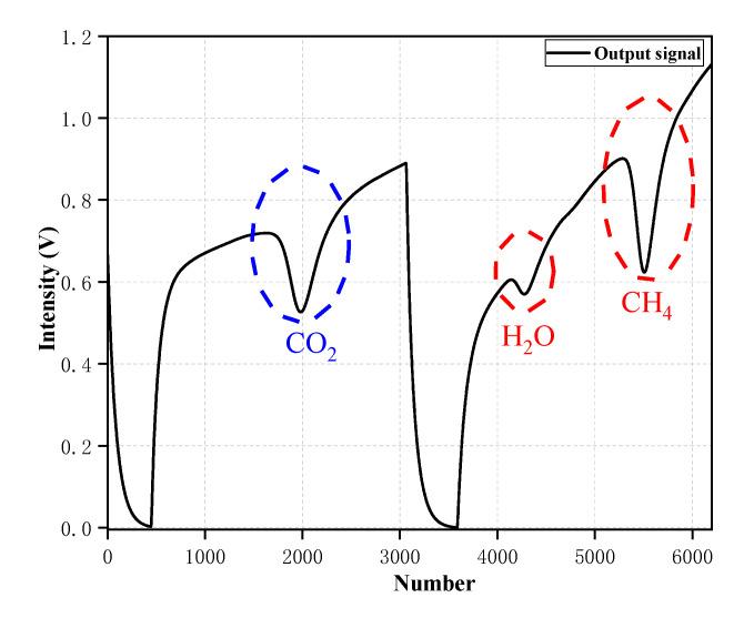 https://cdn.ncbi.nlm.nih.gov/pmc/blobs/3f02/7662223/c8553775a053/sensors-20-06192-g004.jpg