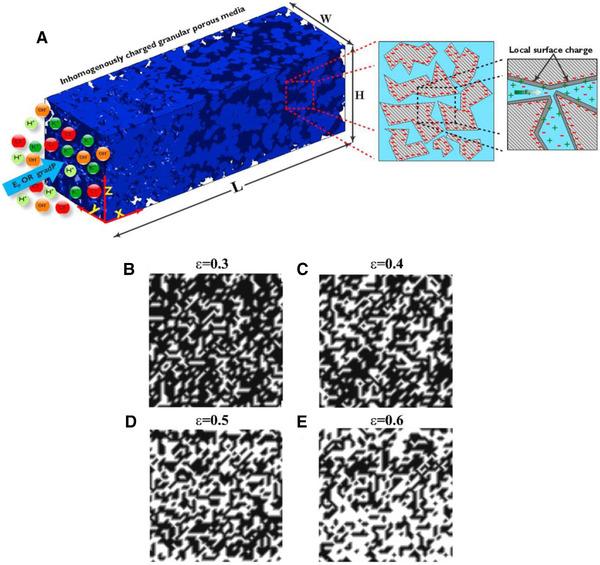 https://cdn.ncbi.nlm.nih.gov/pmc/blobs/3f02/8247933/dfa6357f335b/ELPS-42-834-g023.jpg