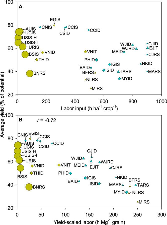 https://cdn.ncbi.nlm.nih.gov/pmc/blobs/3f03/8660894/5980a097ca72/41467_2021_27424_Fig4_HTML.jpg
