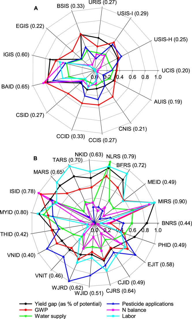 https://cdn.ncbi.nlm.nih.gov/pmc/blobs/3f03/8660894/99b4671514c7/41467_2021_27424_Fig5_HTML.jpg